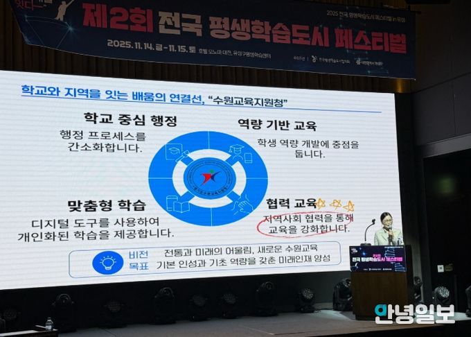 경기도수원교육지원청 김선경 교육장, 전국평생학습도시 페스티벌에서 ‘수원형 학습생태계’ 발표