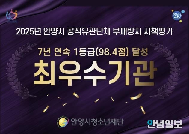 안양시청소년재단, 2025년 안양시 공직유관단체 부패방지 시책평가 ‘7년 연속 최우수기관 선정’ 쾌거