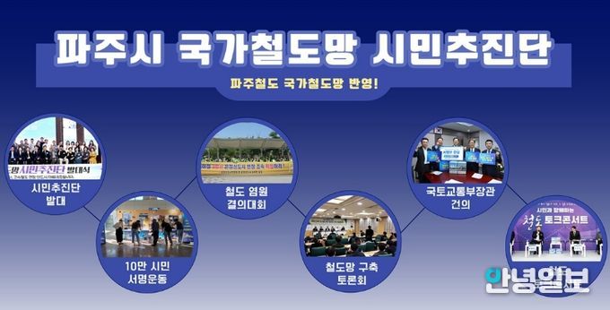 제5차 국가철도망 확정·고시 임박… 파주시 건의 4개 노선 반영 촉각